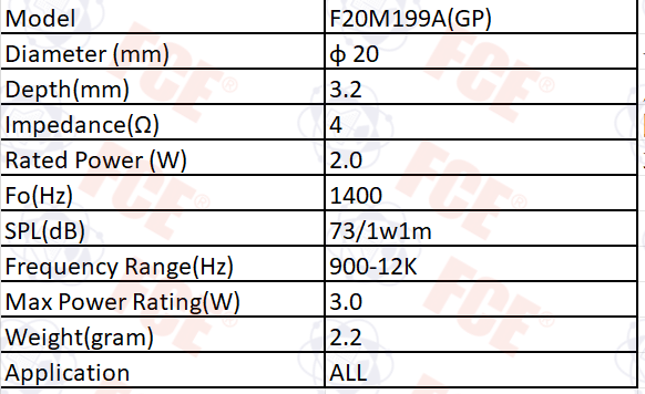 F20M199A Data Chart F20M199A Data Chart