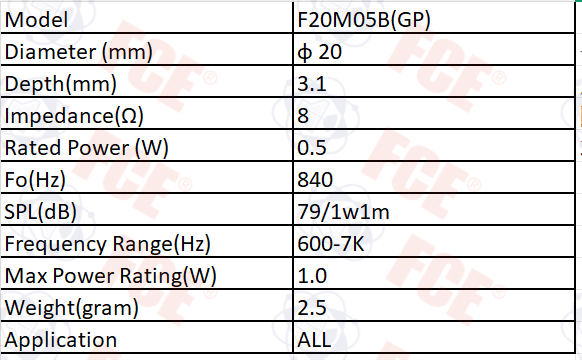 F20M05B(GP) Data Chart F20M05B(GP) Data Chart
