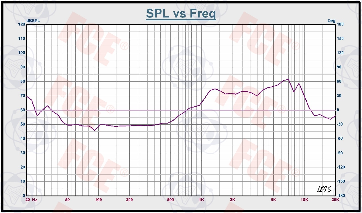 F20M199A(GP) Curve Plot F20M199A(GP) Curve Plot