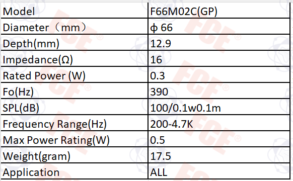 F66M02C(GP) Data Chart