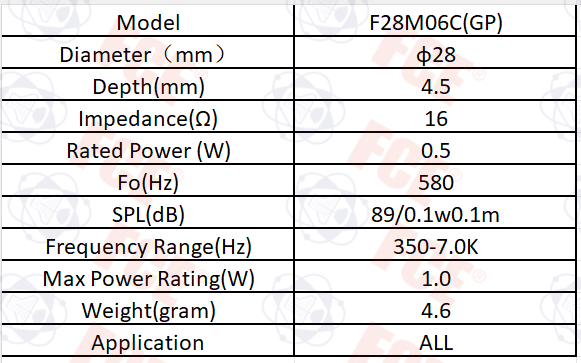 F28M06C(GP) Data Chart