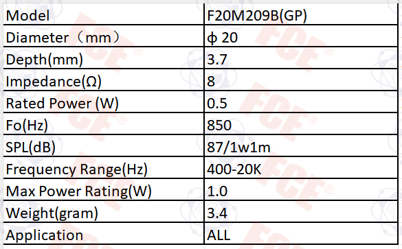 F20M209B(GP) Data Chart