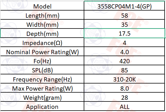 3558CP04M1-4(GP) Data Chart