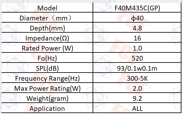 F40M435C(GP) Data Chart