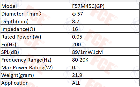 F57M45C(GP) Data Chart