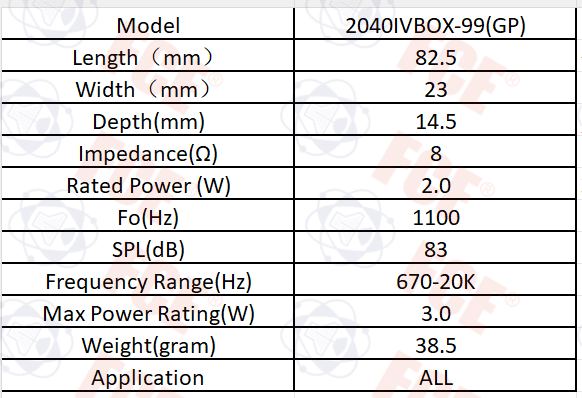 2040IVBOX-99(GP) Data Chart