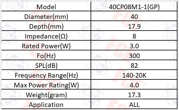 40CP08M1-1(GP) Data Chart
