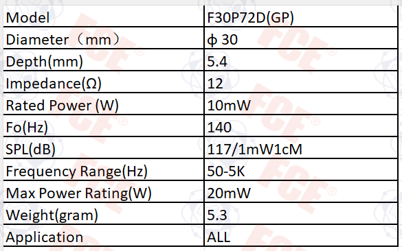 F30P72D(GP) Data Chart