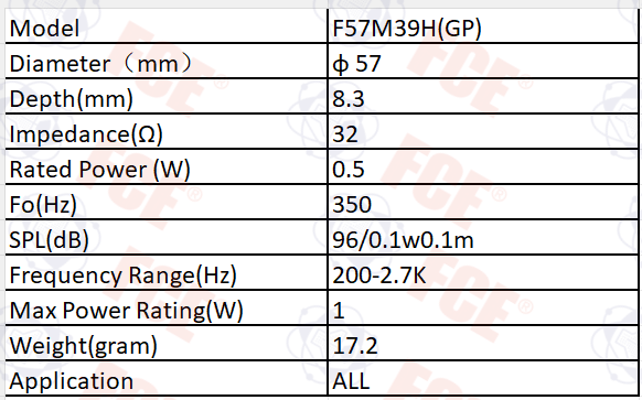 F57M39H(GP) Data Chart
