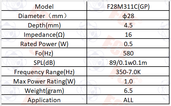 F28M311C(GP) Data Chart