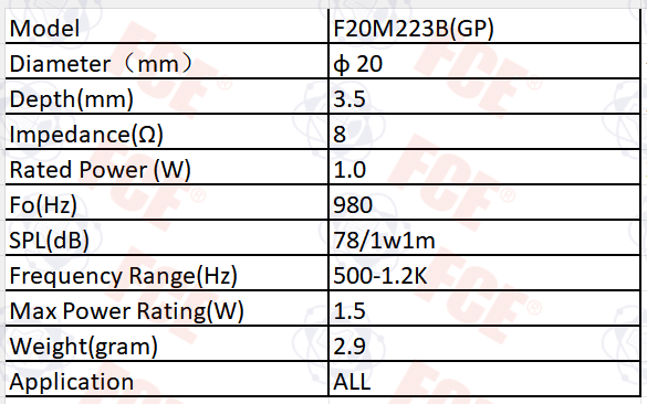 F20M223B(GP) Data Chart