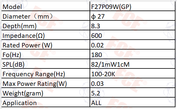 F27P09W(GP) Data Chart