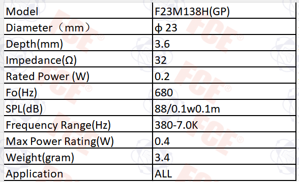 F23M138H(GP) Data Chart