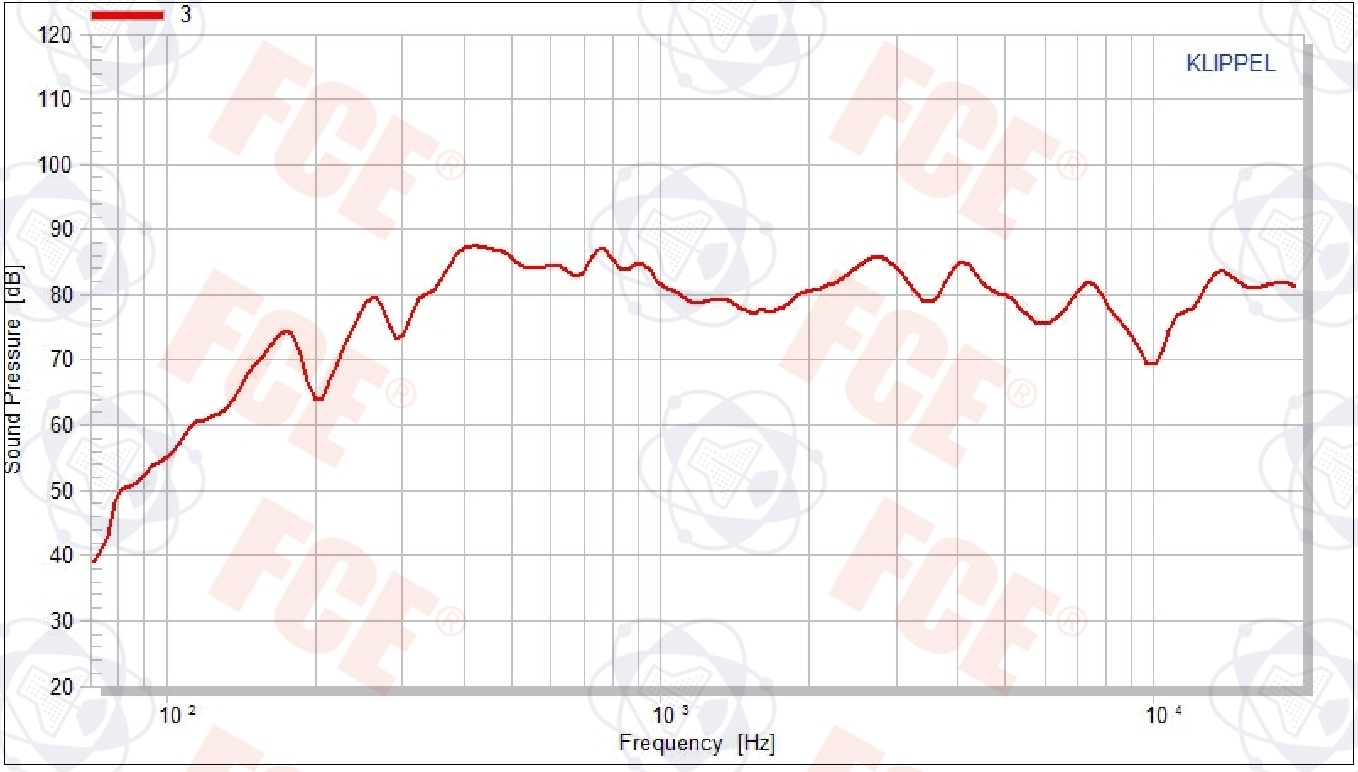 3558CP04M1-4(GP) Curve Plot