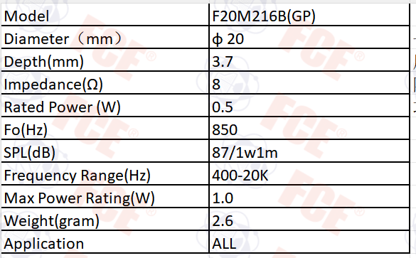 F20M216B(GP) Data Chart