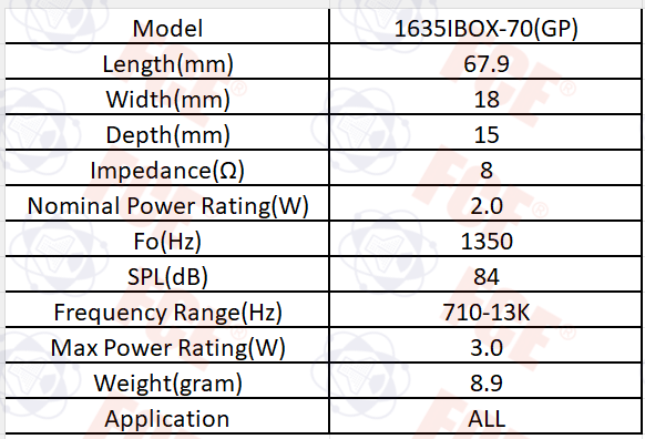 1635IBOX-70(GP) Data Chart