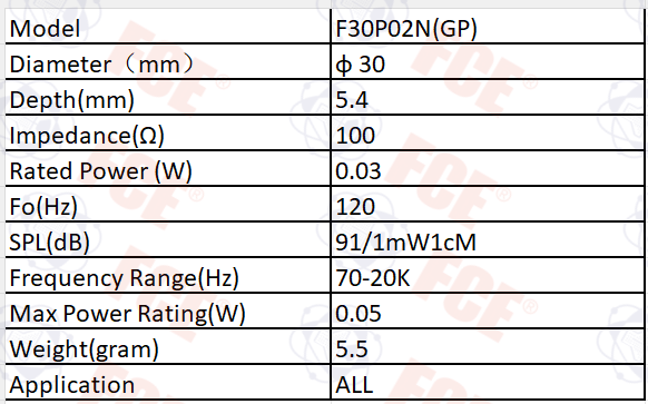 F30P02N(GP) Data Chart