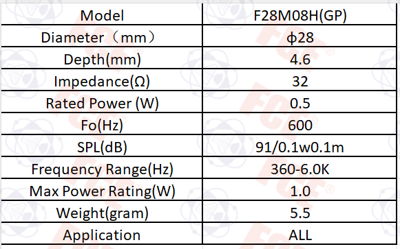 F28M08H(GP) Data Chart