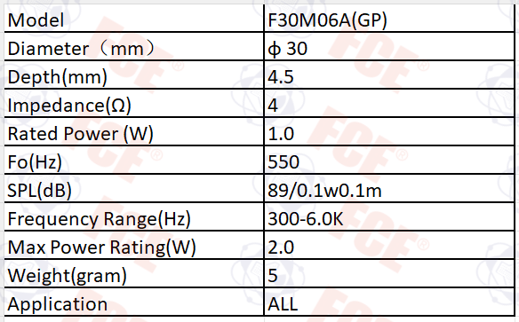 F30M06A(GP) Data Chart