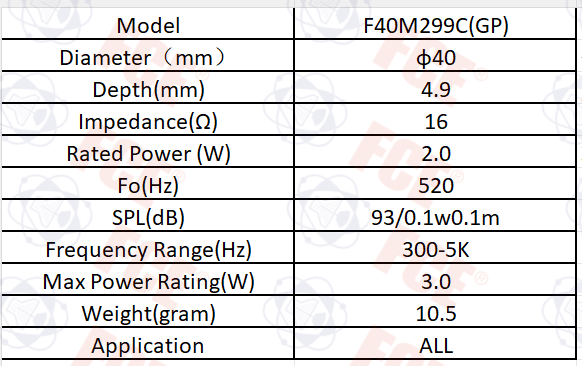 F40M299C(GP) Data Chart