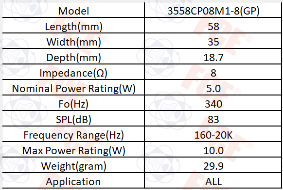 3558CP08M1-8(GP) Data Chart