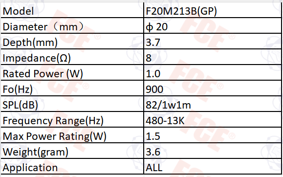 F20M213B(GP) Data Chart