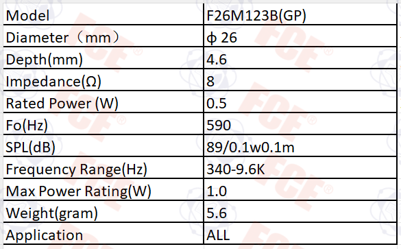 F26M123B(GP) Data Chart