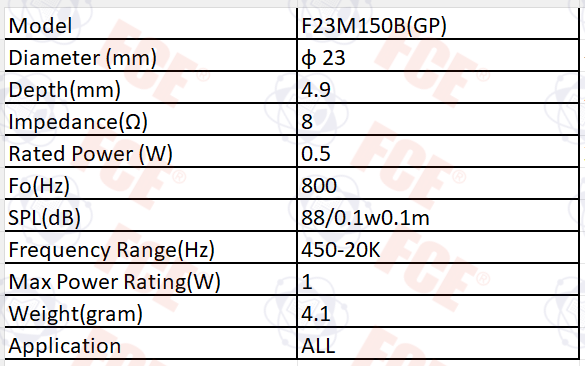 F23M150B(GP) Data Chart