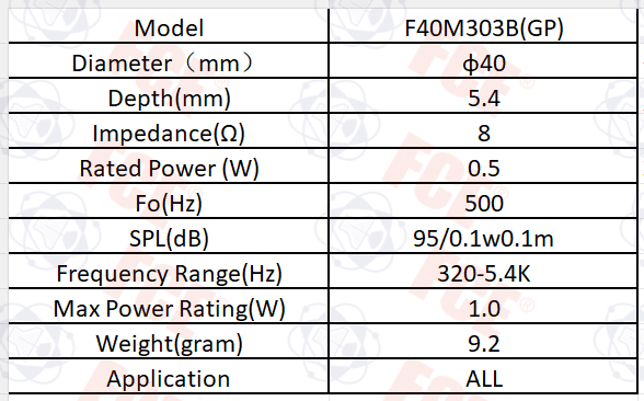 F40M303B(GP) Data Chart