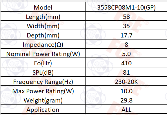 3558CP08M1-10(GP) Data Chart