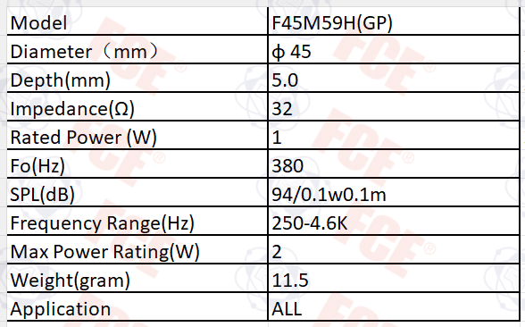 F45M59H(GP) Data Chart