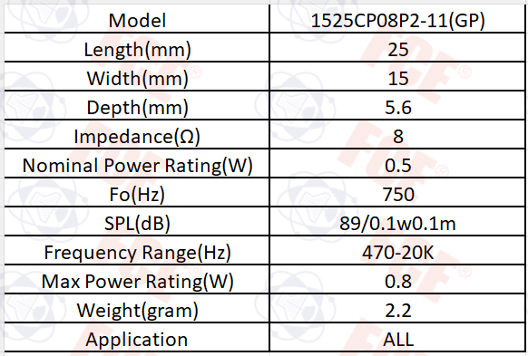 1525CP08P2-11(GP) Data Chart