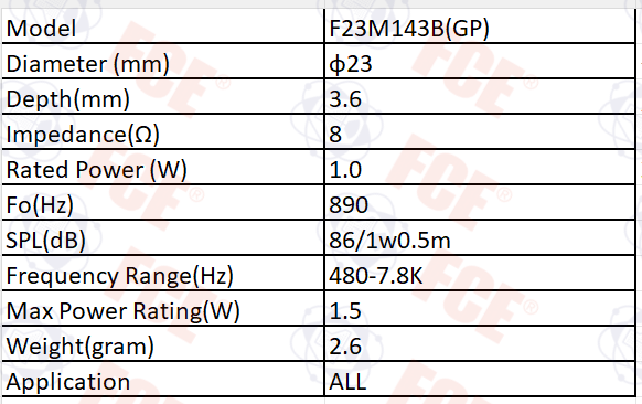 F23M143B(GP) Data Chart
