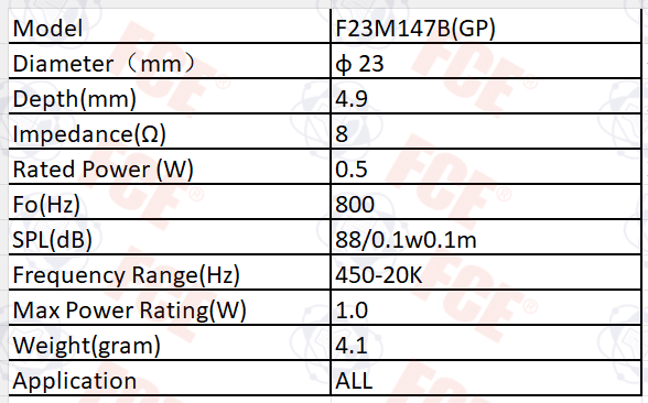 F23M147B(GP) Data Chart