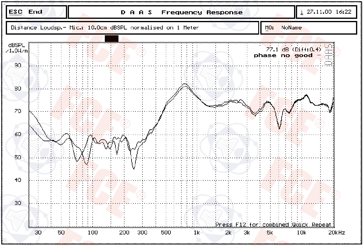 2828IBOX-98(GP) Curve Plot