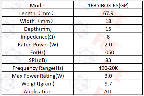 1635IBOX-68(GP) Data Chart