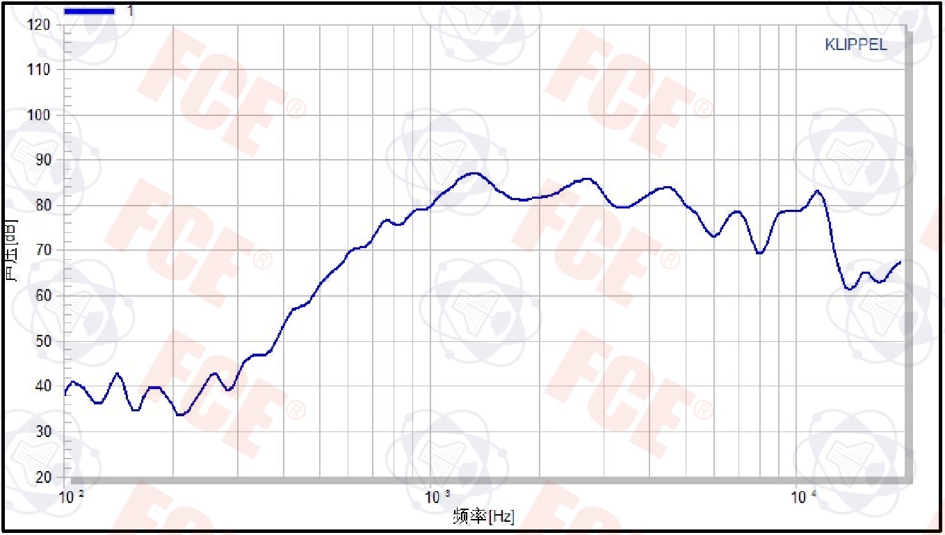 1635IBOX-70(GP) Curve Plot