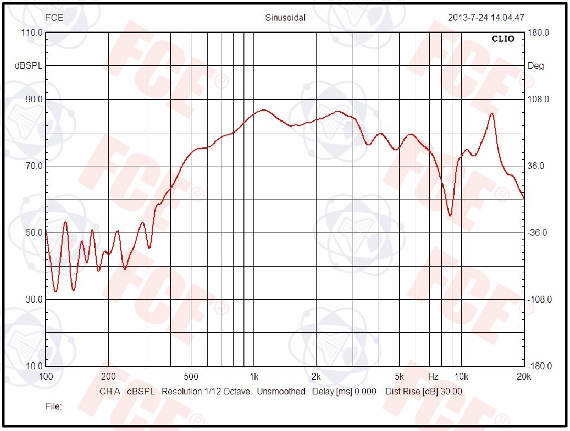 1635IBOX-68(GP) Curve Plot