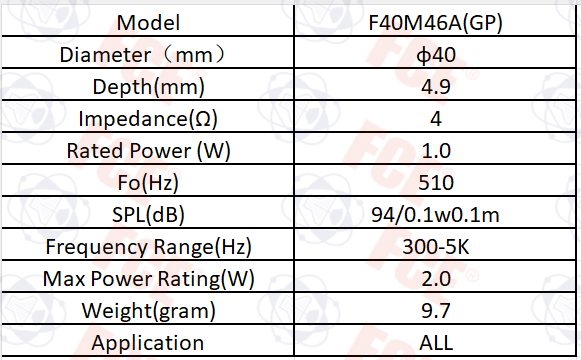 F40M46A(GP) Data Chart