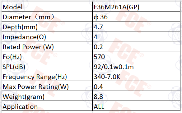 F36M261A(GP) Data Chart