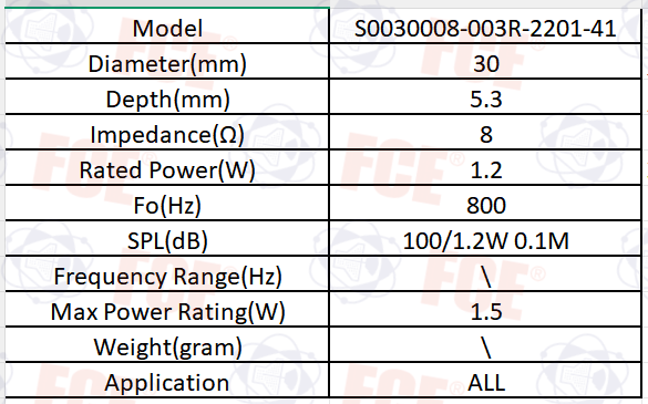 S003008-003R-2201-41 Data Chart