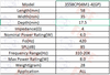 3558CP04M1-4(GP) - 4Ω 4W