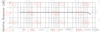 FM9745W001(GP)-60 - 4.5Ω 